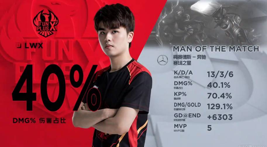 球员和原东 球员和原东